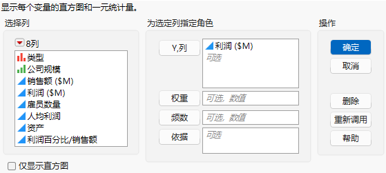 Assign Profits ($M)