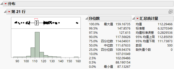 Distribution Report