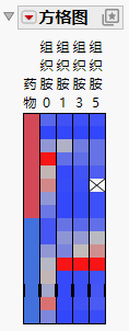 The Cell Plot