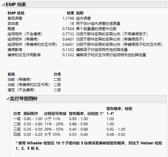 EMP Results