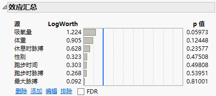 Effect Summary Report