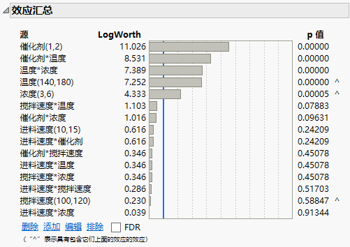 Effect Summary Table with Effect Heredity for Reactor 32 Runs.jmp