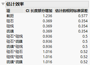 Estimation Efficiency