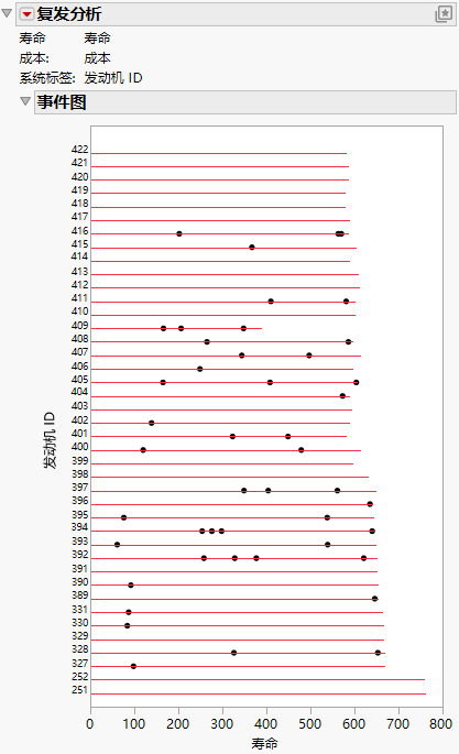 Event Plot for Valve Seat Replacements