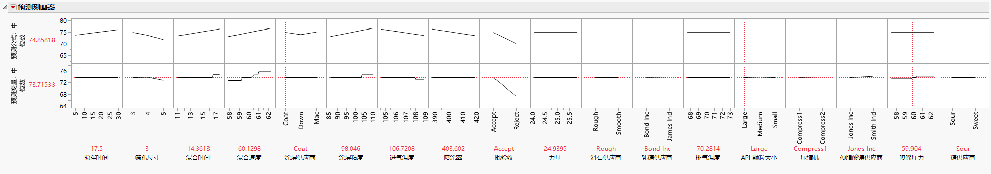 Prediction Profiler for All Models