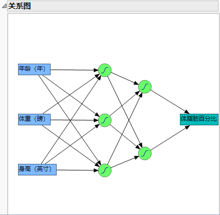 Neural Network Diagram
