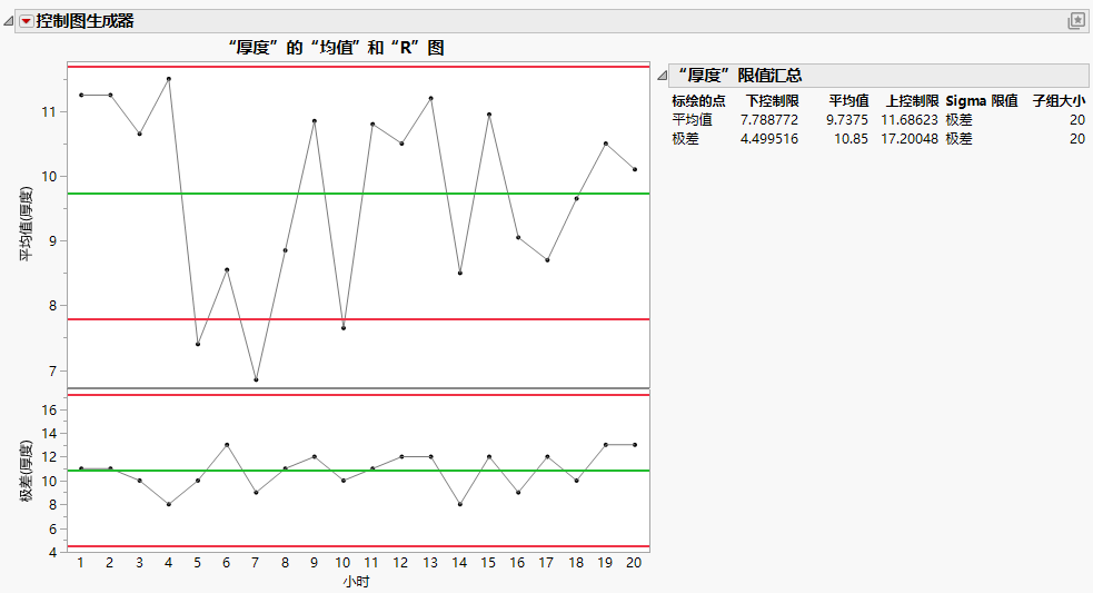 Control Charts for Socket Thickness