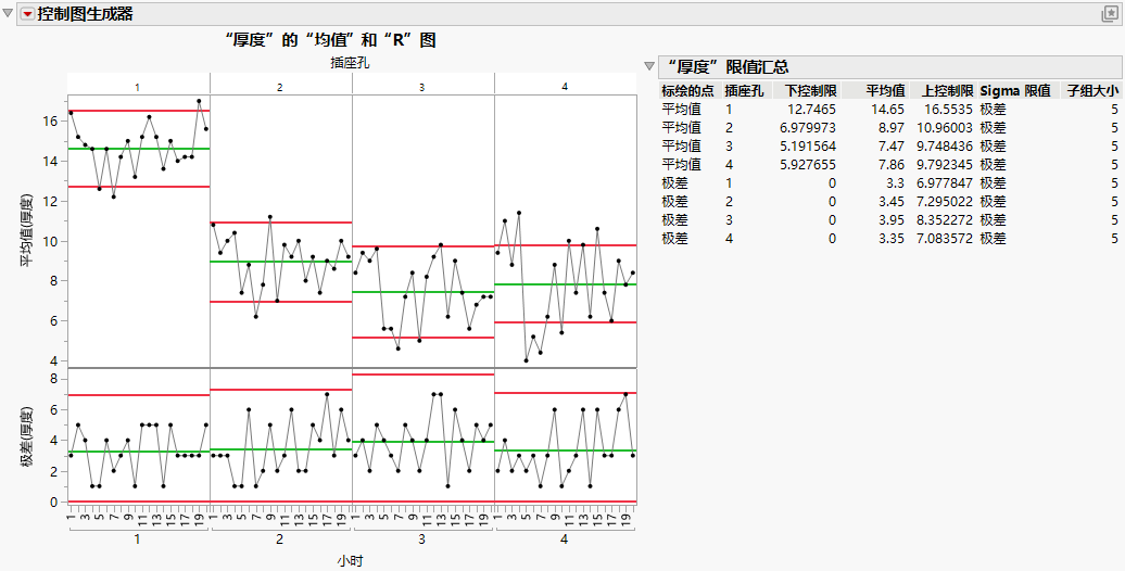 Control Charts for Each Cavity