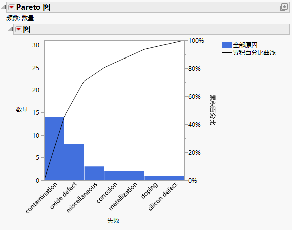 Pareto Plot Report Window