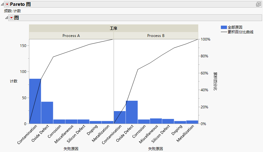 Pareto Plot Report Window