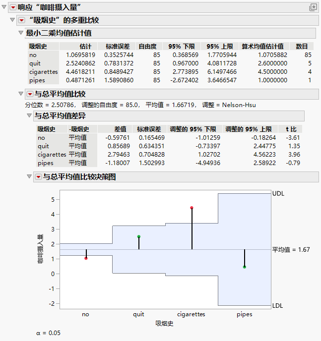 Comparisons with Overall Average for Ratings