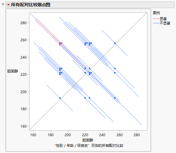 All Pairwise Comparisons Scatterplot for User-Defined Comparisons