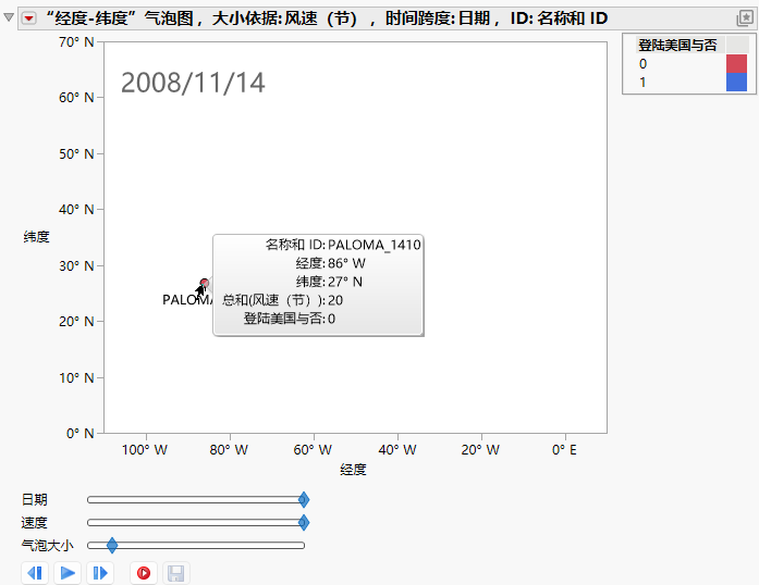 Bubble Plot of Hurricanes.jmp