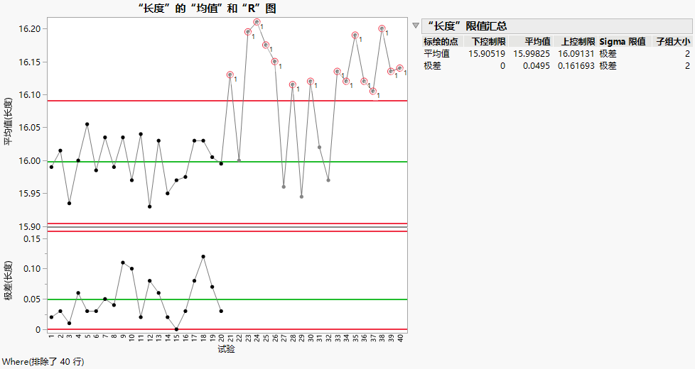 XBar and R Chart of Line Length with Excluded Data
