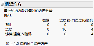 Expected Mean Squares Report
