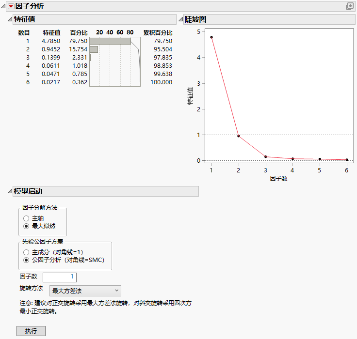 Factor Analysis Report