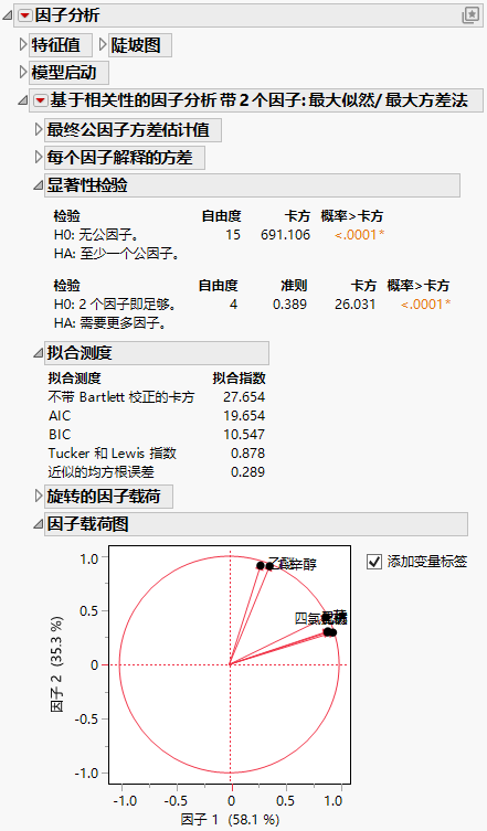 Factor Analysis Report