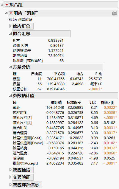 Fit Model Report