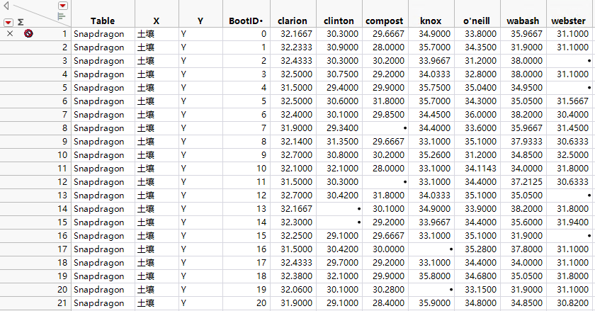Bootstrap Results for a Simple Bootstrap