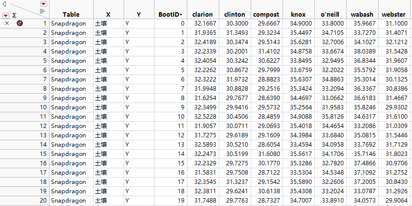 Bootstrap Results for a Bayesian Bootstrap