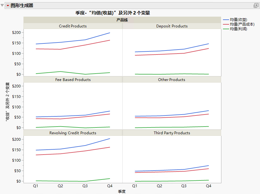 Example of a Graph That Was Created with Graph Builder