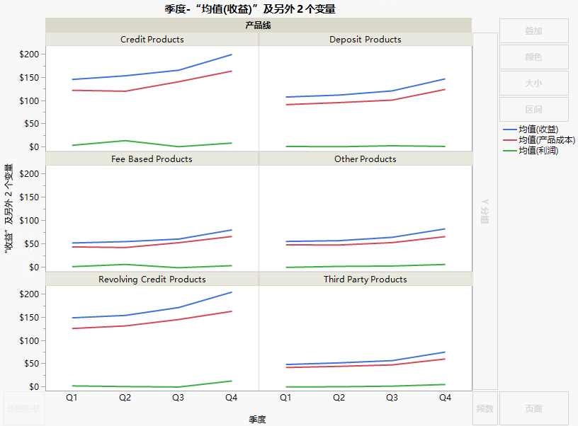 Final Line Plots