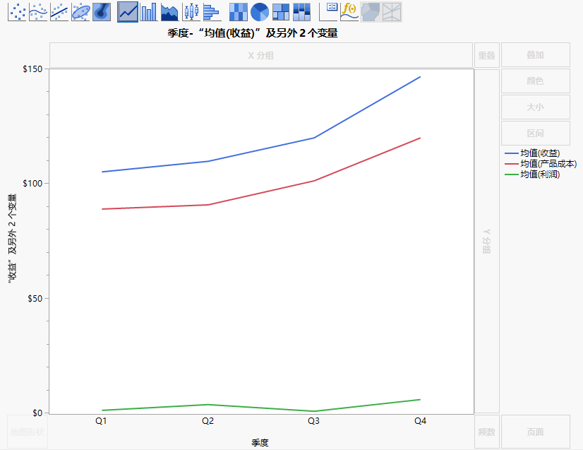 Line Plot