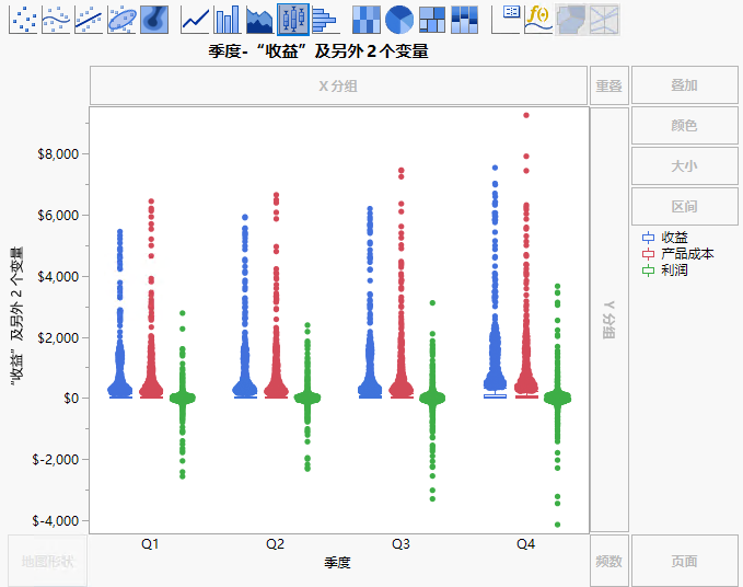 After Adding Y and X Variables
