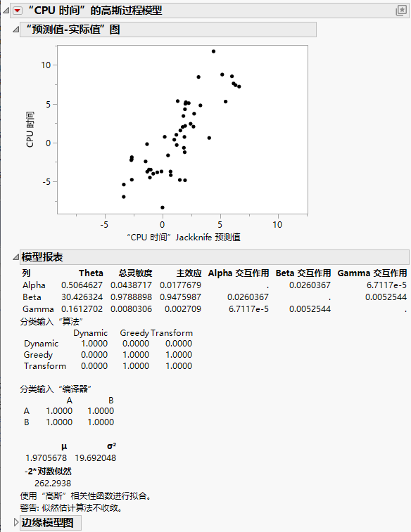 Algorithm Data Report
