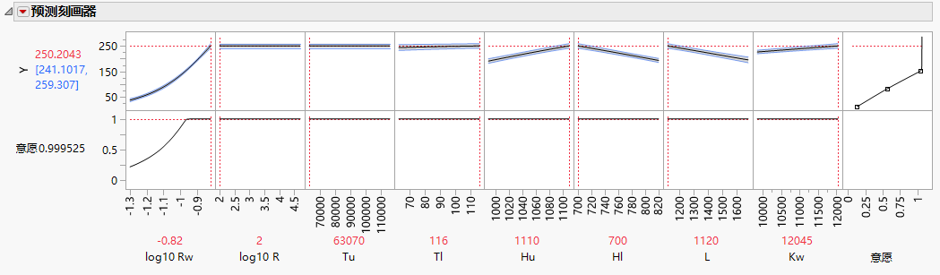 Gaussian Process Model Profiler