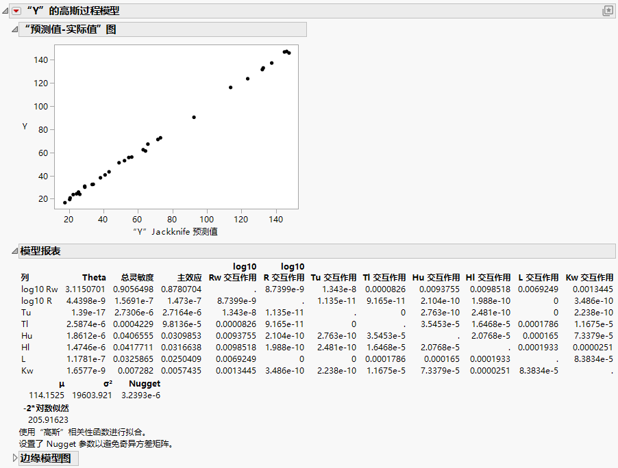 Borehole Latin Hypercube Report