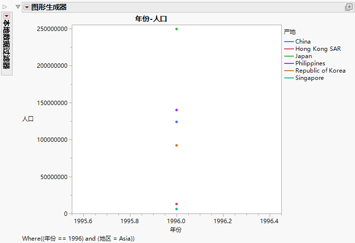 Hover Label Graph That Shows Population by Country and Year for the Asia Region