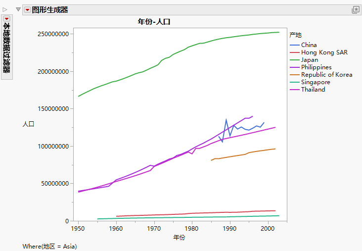 Hover Label Graph That Shows Population by Country and Year for the Asia Region