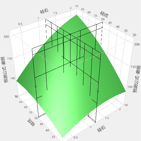 Activated X and Y Grids
