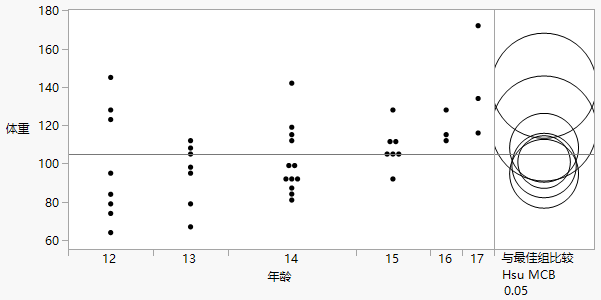 Examples of With Best, Hsu MCB Comparison Circles