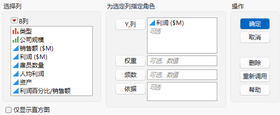 Distribution Window for Profits ($M)