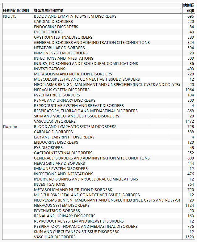 Tabulate Report with a Unique ID Column
