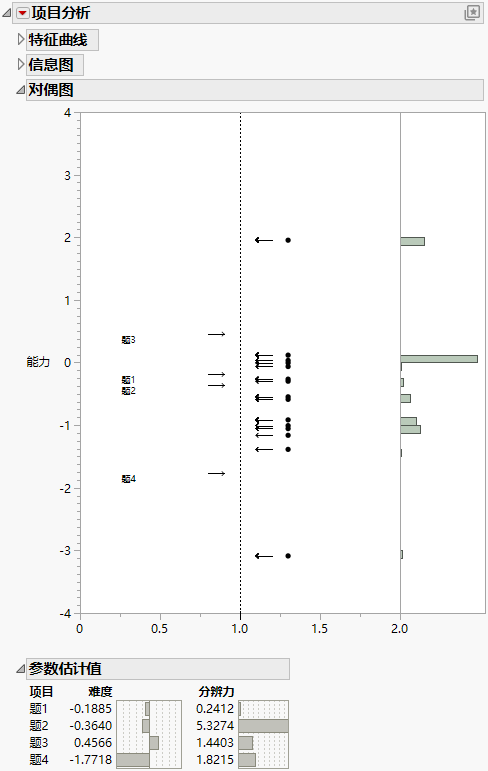 Item Response Report