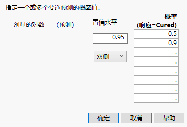 Inverse Prediction Window