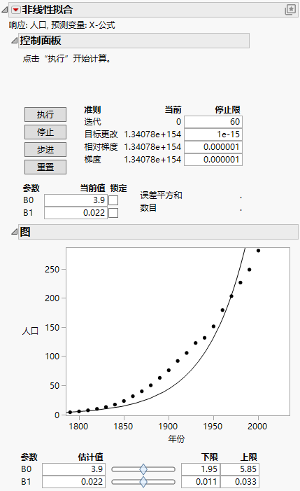 Initial Nonlinear Fit Report