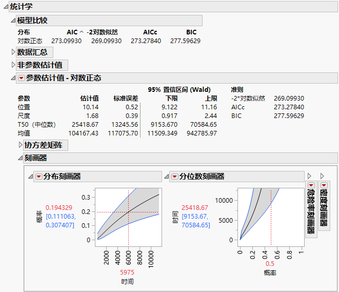 Statistics Report