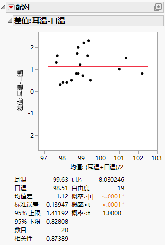 Example of Matched Pairs Analysis