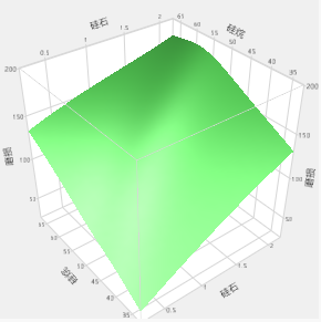 Example of a Surface Plot