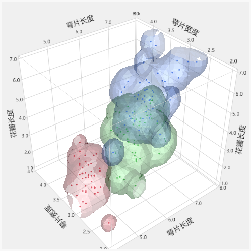 Example of a 3D Scatterplot