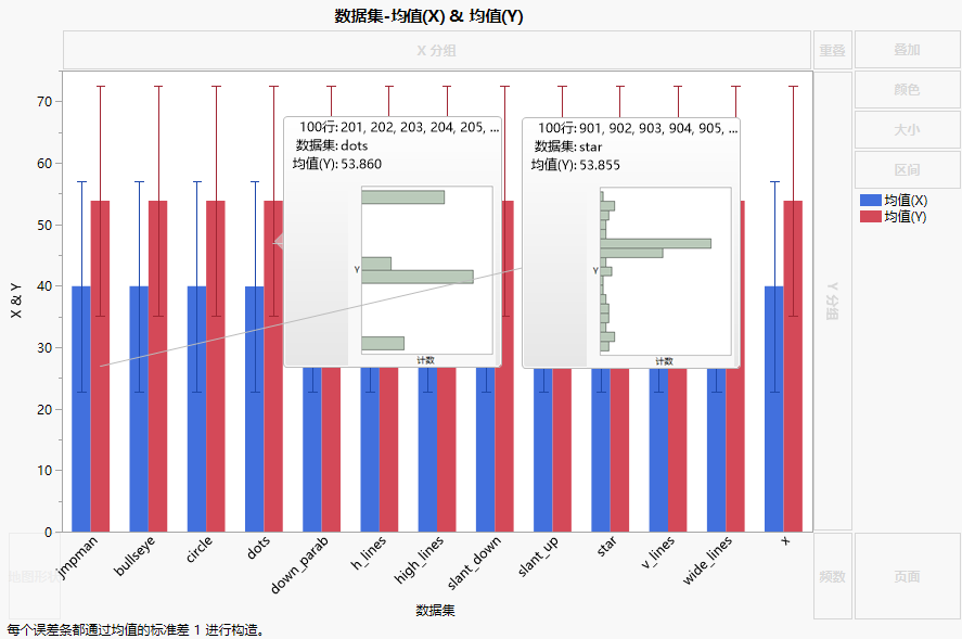 Example of Preset Histograms