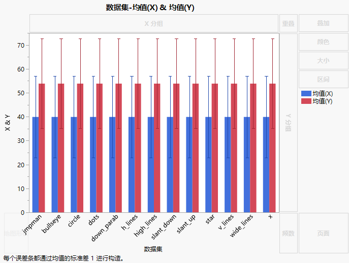 Original Graph for JMP Man Dozen.jmp