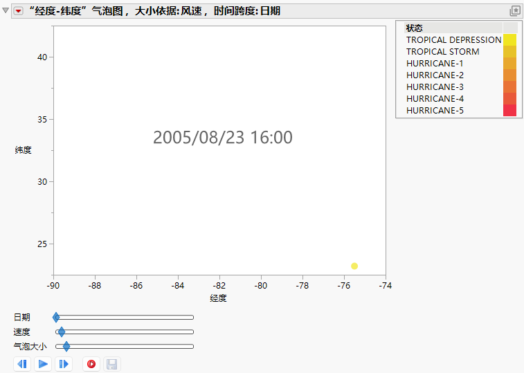 Bubble Plot of Katrina Data.jmp