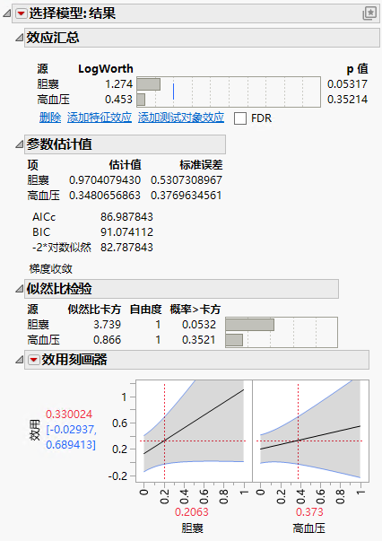 Logistic Regression on Endometrial Cancer Data