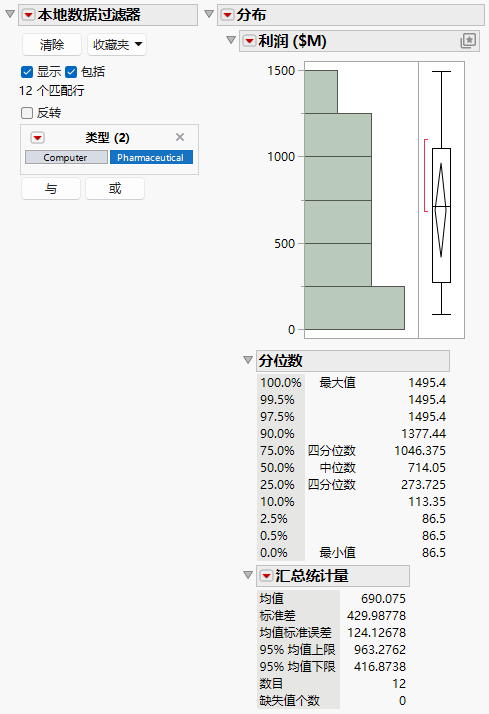 Local Data Filter Showing Pharmaceutical Profits