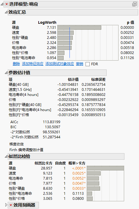 Laptop Results